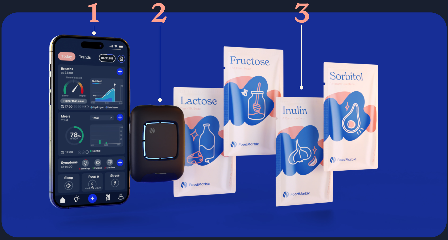 FoodMarble App, AIRE2 and Food Intolerance Kit