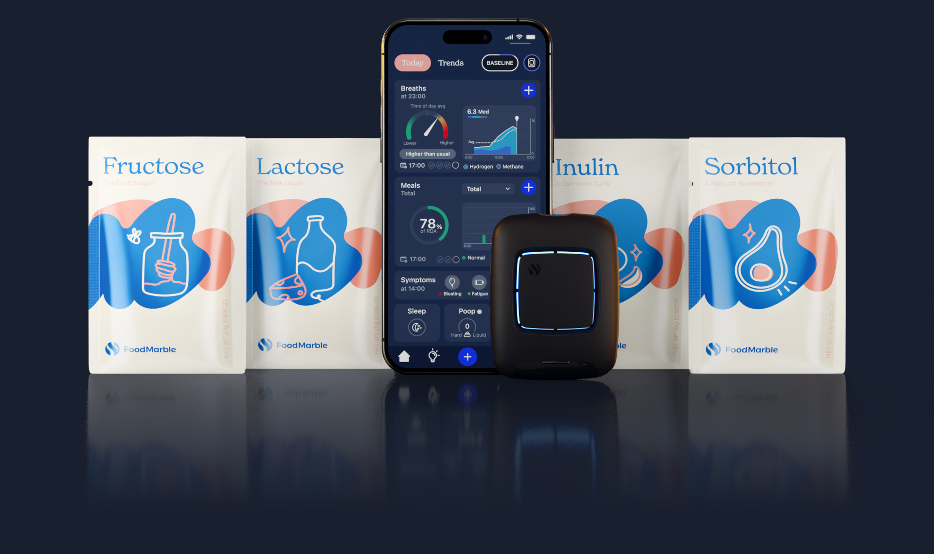 Food Intolerance Kit - Lactose, Fructose, Sorbitol, Inulin